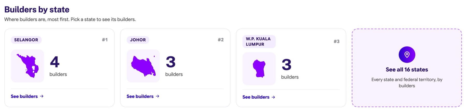 Builders by state: Selangor, Johor and Kuala Lumpur cards with counts